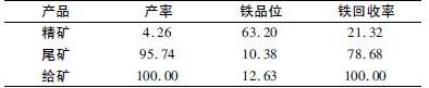 混合后磨矿选矿结果