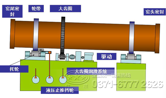 氧化锌回转窑工作原理