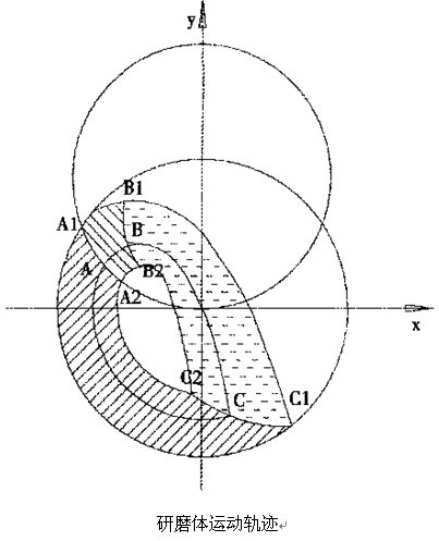 球磨机研磨轨迹图