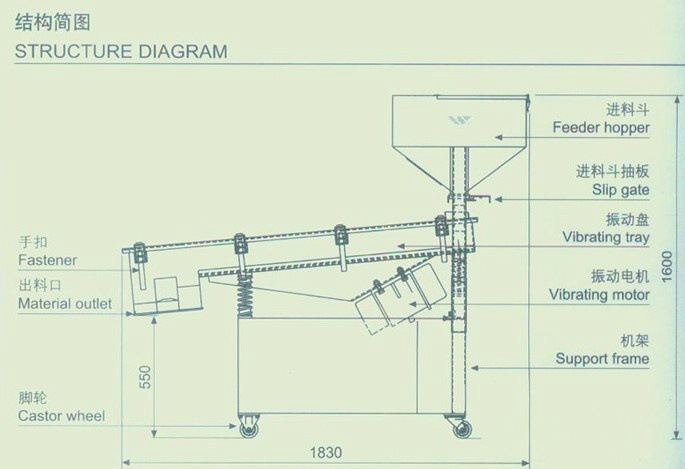 直线筛结构简图
