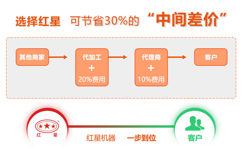 红星对辊制砂机厂家