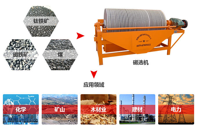 高梯度磁选机应用领域