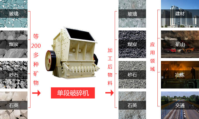 单段破碎机应用范围