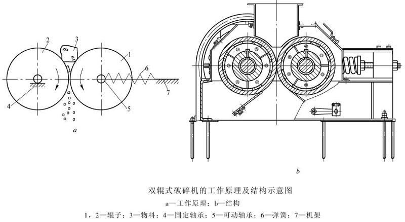 对辊式破碎机工作原理和结构